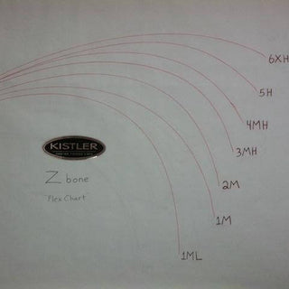 Z bone "Flex Chart" showing power and action on blanks