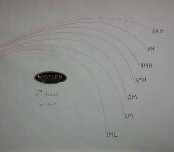 Z bone "Flex Chart" showing power and action on blanks